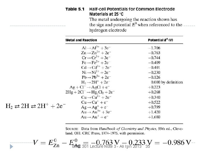 BME 301 Lecture Note 3 - Ali Işın 2013 35 