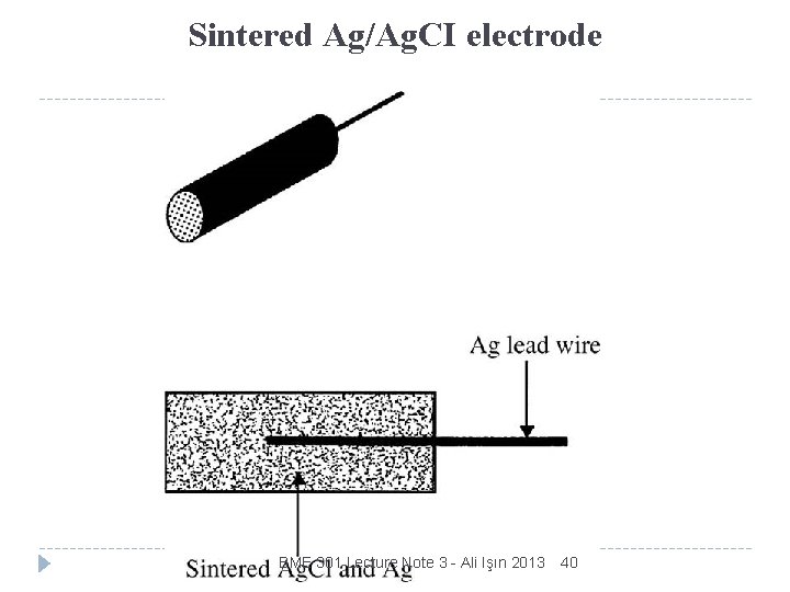 Sintered Ag/Ag. CI electrode BME 301 Lecture Note 3 - Ali Işın 2013 40