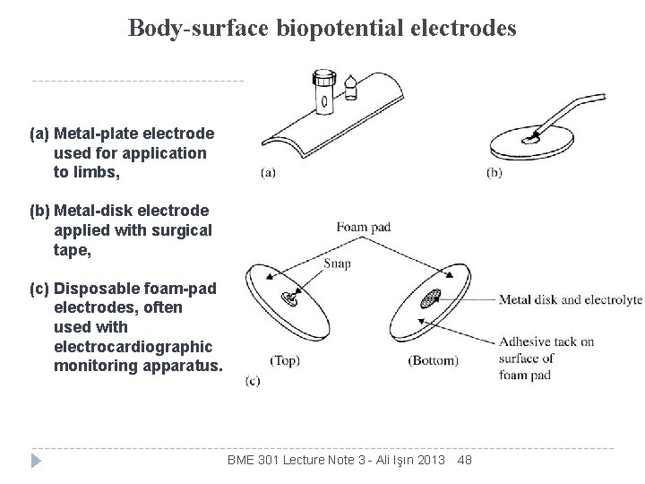 Body-surface biopotential electrodes (a) Metal-plate electrode used for application to limbs, (b) Metal-disk electrode