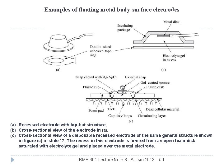 Examples of floating metal body-surface electrodes (a) Recessed electrode with top-hat structure, (b) Cross-sectional