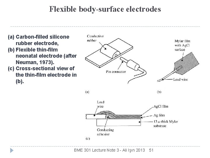 Flexible body-surface electrodes (a) Carbon-filled silicone rubber electrode, (b) Flexible thin-film neonatal electrode (after