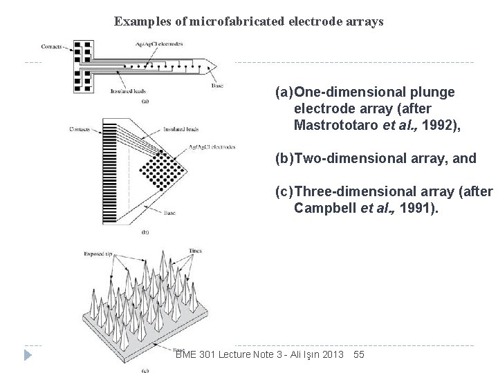 Examples of microfabricated electrode arrays (a) One-dimensional plunge electrode array (after Mastrototaro et al.