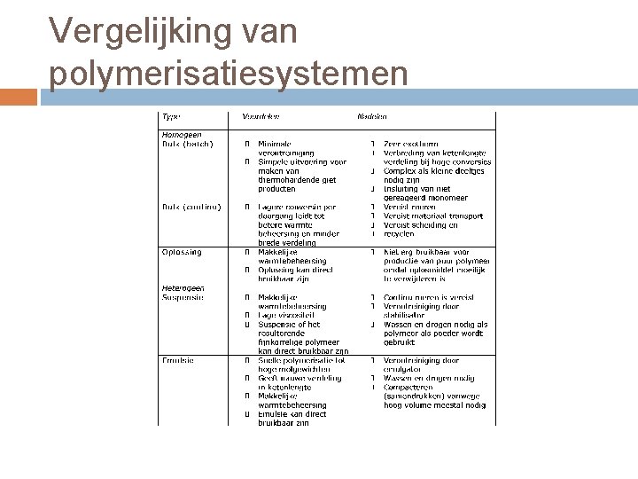 Vergelijking van polymerisatiesystemen  Vergelijking van polymerisatiesystemen