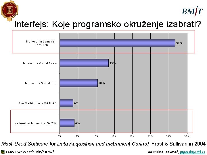 Interfejs: Koje programsko okruženje izabrati? Most-Used Software for Data Acquisition and Instrument Control, Frost