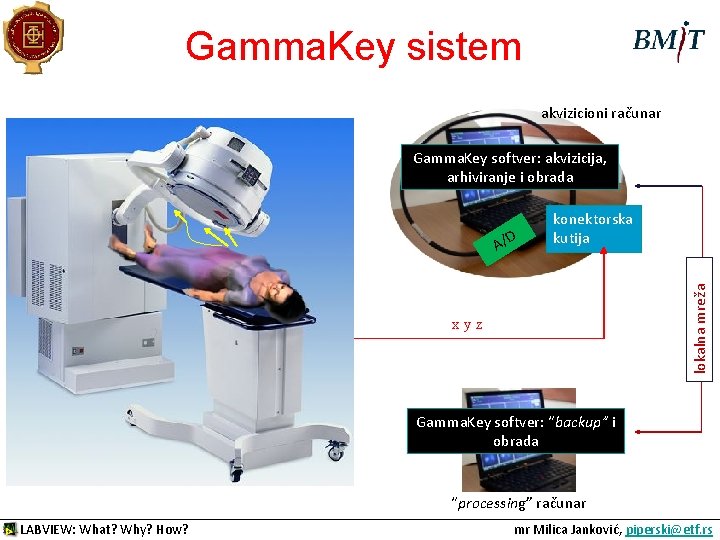 Gamma. Key sistem akvizicioni računar Gamma. Key softver: akvizicija, arhiviranje i obrada lokalna mreža