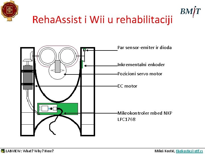 Reha. Assist i Wii u rehabilitaciji Par sensor-emiter ir dioda Inkrementalni enkoder Pozicioni servo