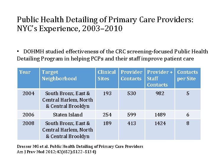 Public Health Detailing of Primary Care Providers: NYC’s Experience, 2003– 2010 • DOHMH studied