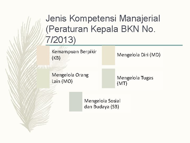 Jenis Kompetensi Manajerial (Peraturan Kepala BKN No. 7/2013) Kemampuan Berpikir (KB) Mengelola Orang Lain