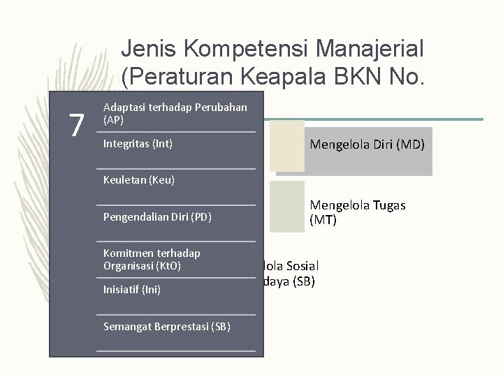 7 Jenis Kompetensi Manajerial (Peraturan Keapala BKN No. Adaptasi terhadap Perubahan 7/2013) (AP) Kemampuan