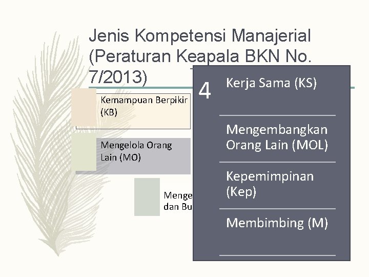 Jenis Kompetensi Manajerial (Peraturan Keapala BKN No. 7/2013) Kerja Sama (KS) Kemampuan Berpikir (KB)