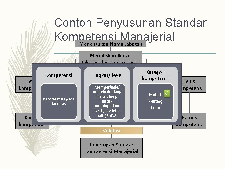 Contoh Penyusunan Standar Kompetensi Manajerial Menentukan Nama Jabatan Menuliskan Iktisar Jabatan dan Uraian Tugas