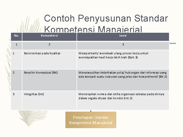 Contoh Penyusunan Standar Kompetensi Manajerial Menentukan Nama Jabatan No. Kompetensi 1 2 1 Berorientasi