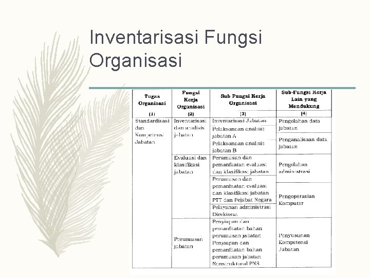 Inventarisasi Fungsi Organisasi 