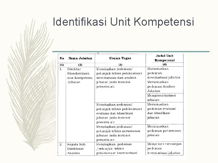 Identifikasi Unit Kompetensi 