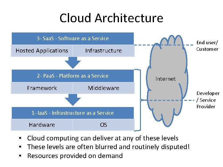 Cloud Architecture 3 - Saa. S - Software as a Service Hosted Applications Infrastructure