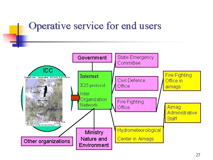 Operative service for end users Government ICC Internet X 25 protocol Inter Organization Network