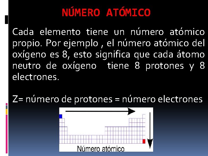 NÚMERO ATÓMICO Cada elemento tiene un número atómico propio. Por ejemplo , el número