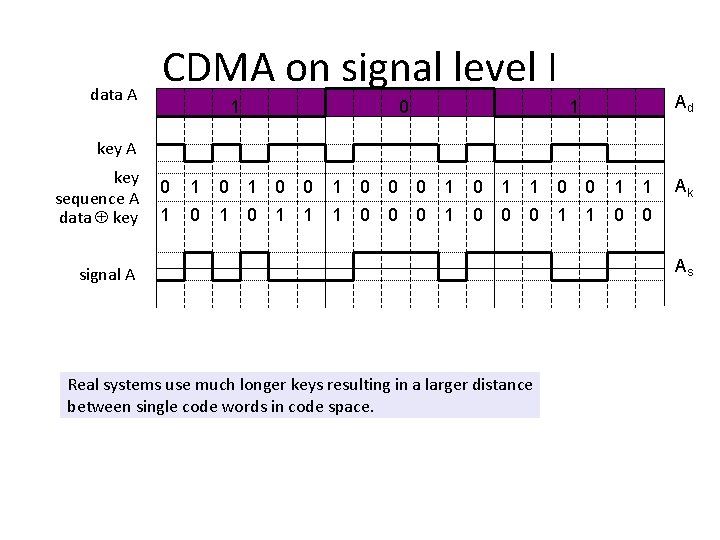 data A CDMA on signal level I 1 0 Ad 1 key A key