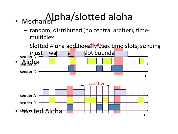 Aloha/slotted • Mechanism aloha – random, distributed (no central arbiter), timemultiplex collision – Slotted