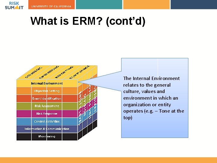 What is ERM? (cont’d) The Internal Environment relates to the general culture, values and
