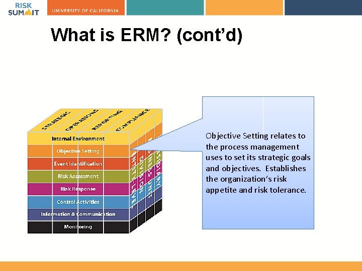 What is ERM? (cont’d) Objective Setting relates to the process management uses to set