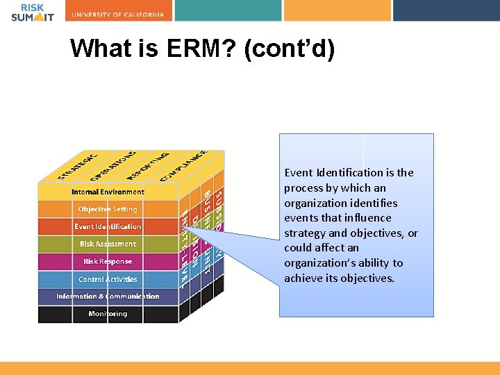 What is ERM? (cont’d) Event Identification is the process by which an organization identifies