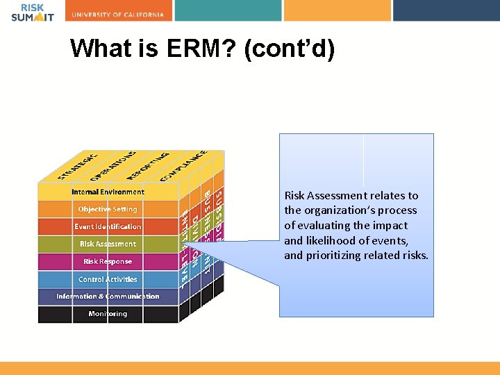 What is ERM? (cont’d) Risk Assessment relates to the organization’s process of evaluating the