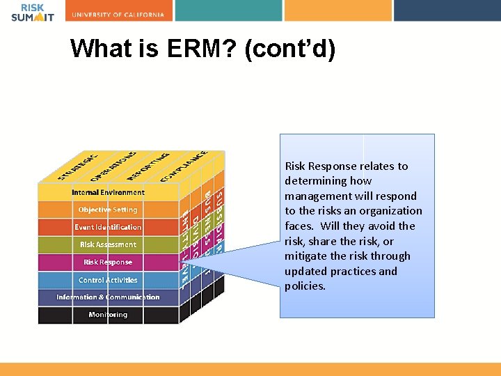 What is ERM? (cont’d) Risk Response relates to determining how management will respond to