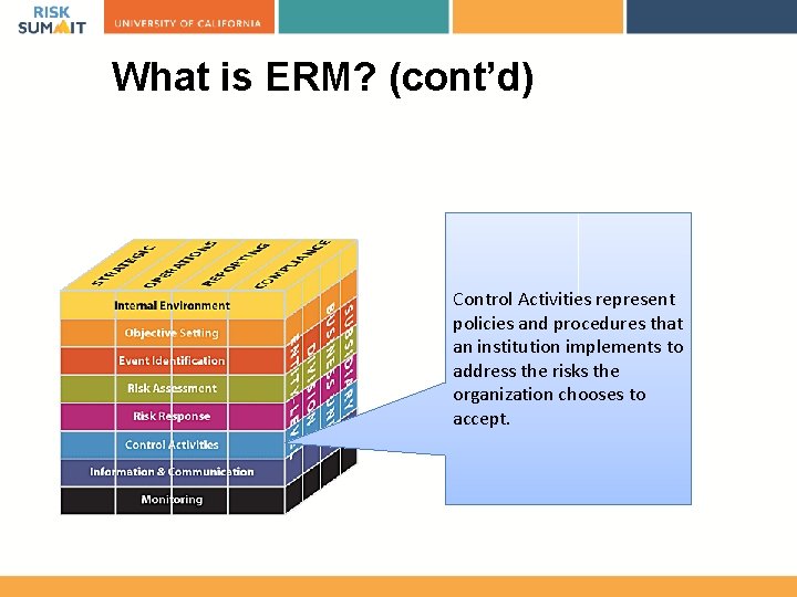 What is ERM? (cont’d) Control Activities represent policies and procedures that an institution implements