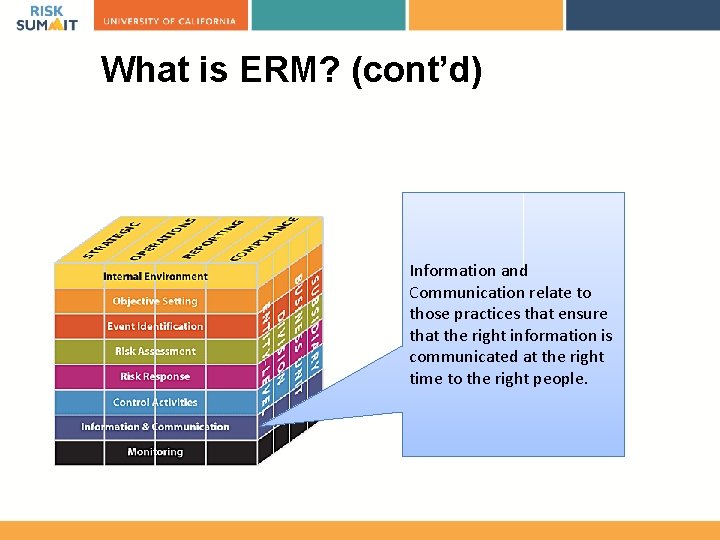 What is ERM? (cont’d) Information and Communication relate to those practices that ensure that
