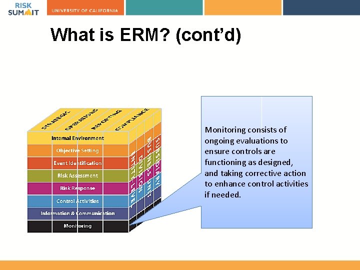 What is ERM? (cont’d) Monitoring consists of ongoing evaluations to ensure controls are functioning