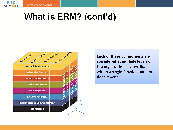 What is ERM? (cont’d) Each of these components are considered at multiple levels of