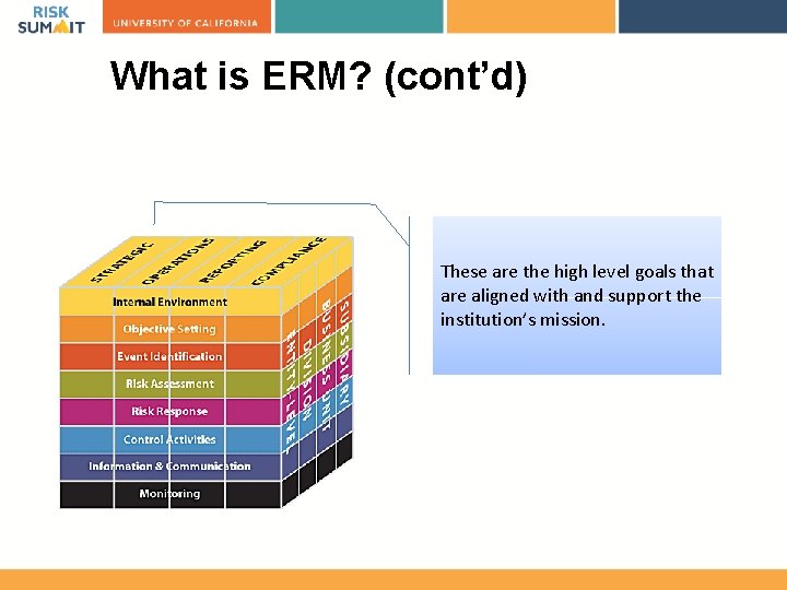 What is ERM? (cont’d) These are the high level goals that are aligned with
