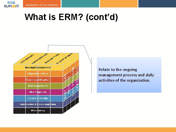 What is ERM? (cont’d) Relate to the ongoing management process and daily activities of