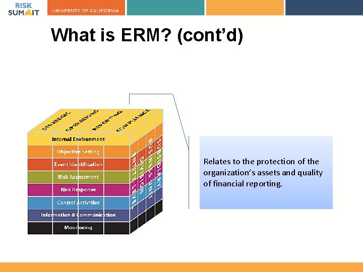 What is ERM? (cont’d) Relates to the protection of the organization’s assets and quality