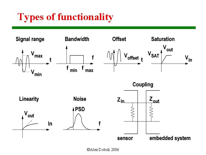 Types of functionality ©Alex Doboli 2006 