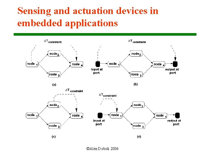 Sensing and actuation devices in embedded applications ©Alex Doboli 2006 