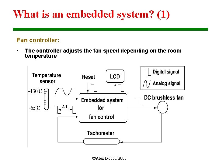 What is an embedded system? (1) Fan controller: • The controller adjusts the fan