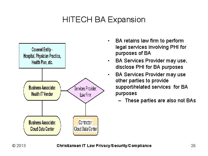 HITECH BA Expansion • • • © 2013 BA retains law firm to perform