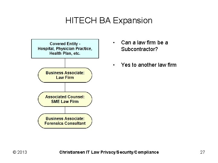 HITECH BA Expansion © 2013 • Can a law firm be a Subcontractor? •