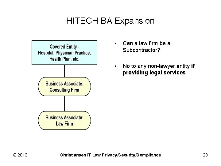 HITECH BA Expansion © 2013 • Can a law firm be a Subcontractor? •