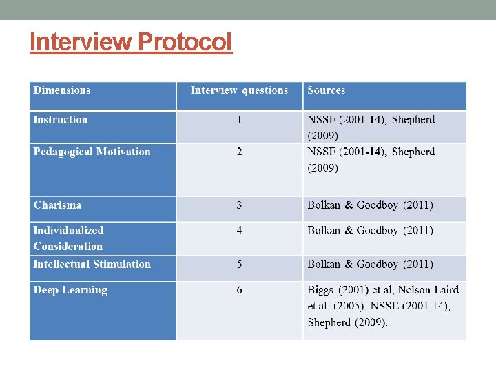 Interview Protocol Dimensions Interview Protocol Dimensions