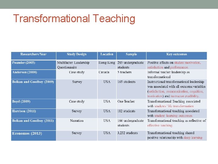 Transformational Teaching Transformational Teaching