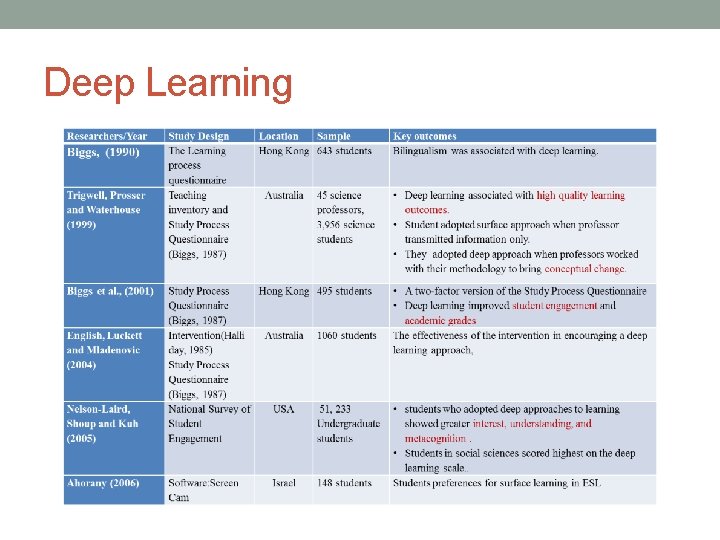 Deep Learning Deep Learning