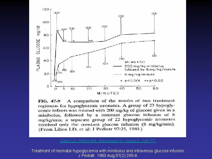 Lilien LD, Pildes RS, Srinivasan G, Voora S, Yeh TF. Treatment of neonatal hypoglycemia