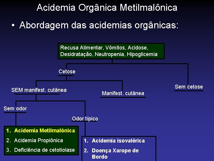 Acidemia Orgânica Metilmalônica • Abordagem das acidemias orgânicas: Recusa Alimentar, Vômitos, Acidose, Desidratação, Neutropenia,