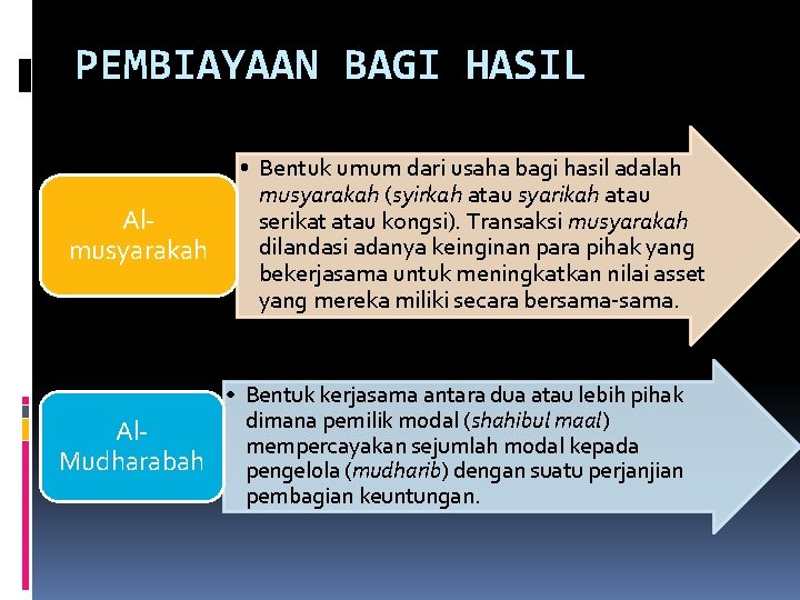 PEMBIAYAAN BAGI HASIL Almusyarakah • Bentuk umum dari usaha bagi hasil adalah musyarakah (syirkah