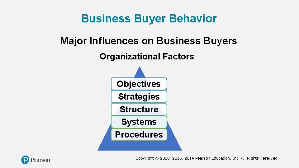 Business Buyer Behavior Major Influences on Business Buyers Organizational Factors Objectives Strategies Structure Systems