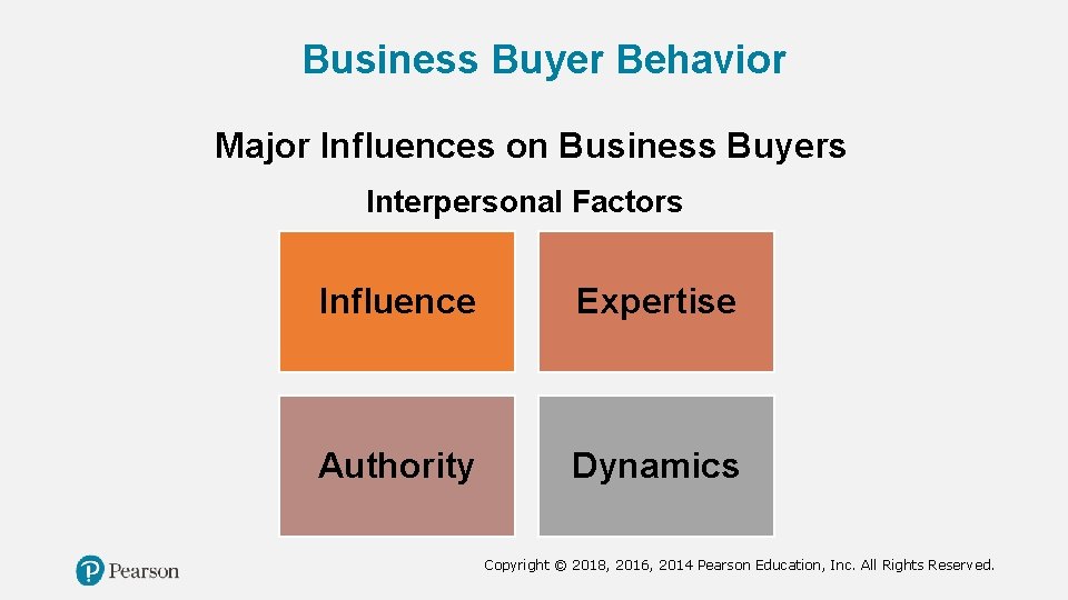 Business Buyer Behavior Major Influences on Business Buyers Interpersonal Factors Influence Expertise Authority Dynamics