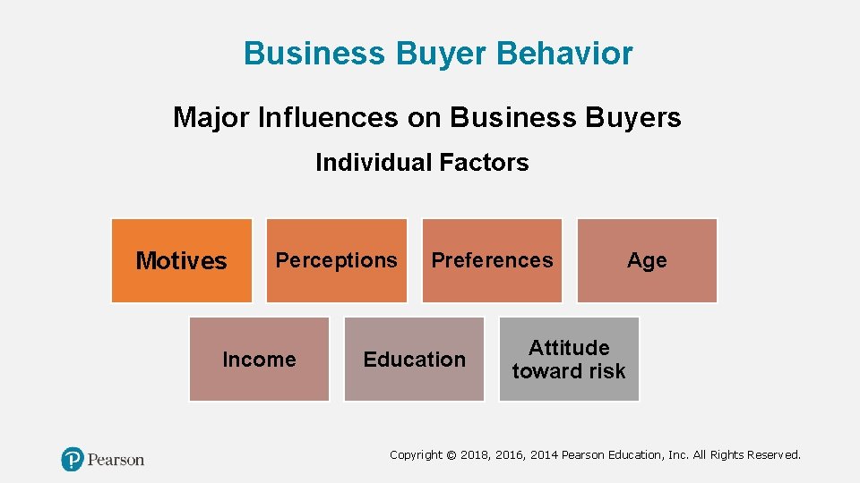 Business Buyer Behavior Major Influences on Business Buyers Individual Factors Motives Perceptions Income Preferences